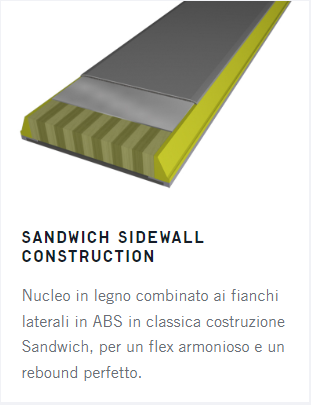 Sandwich Sidewall Construction