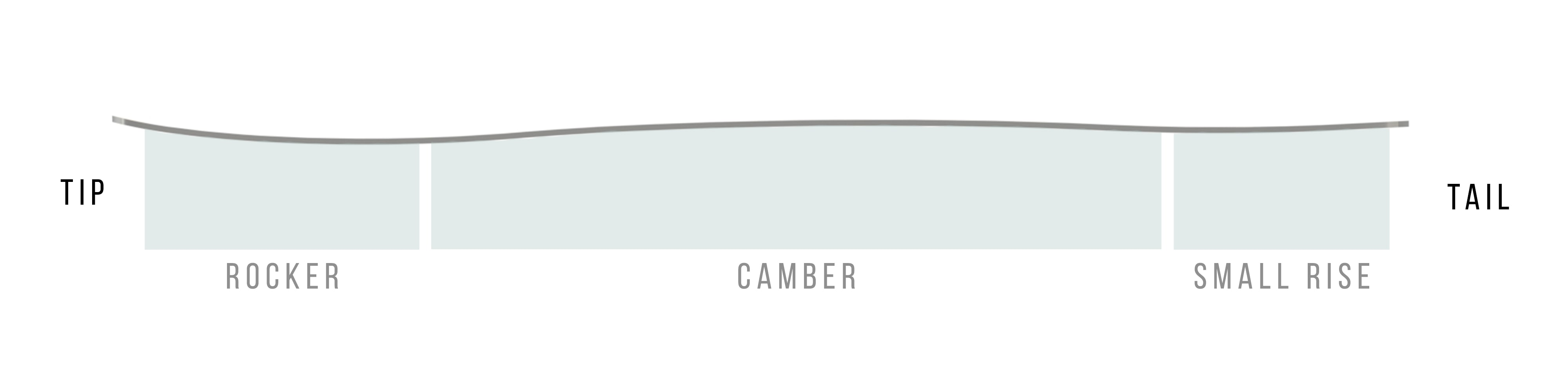 Rocker Camber Small Rise